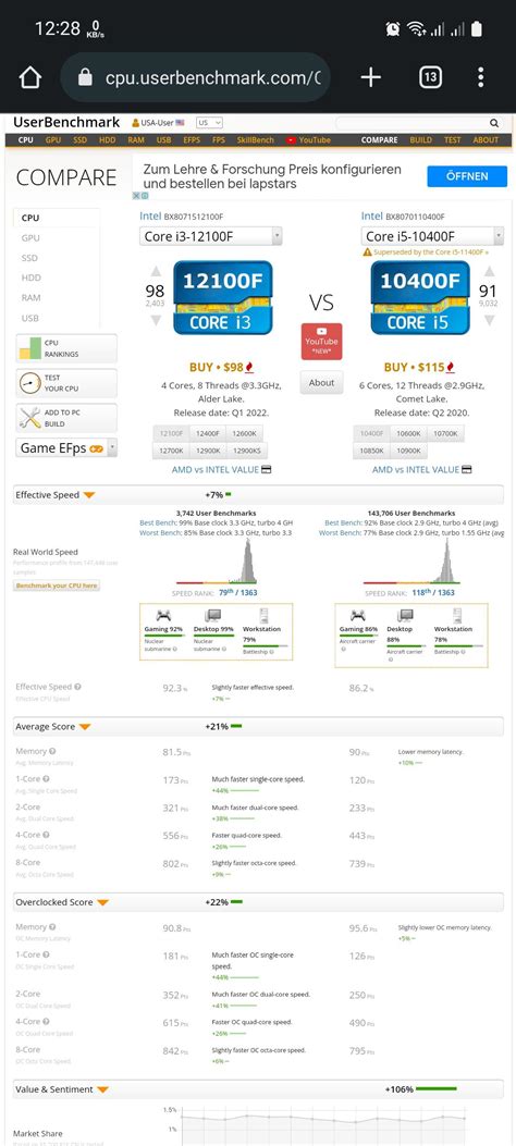UserBenchmark 4.6.6.0 Download Free